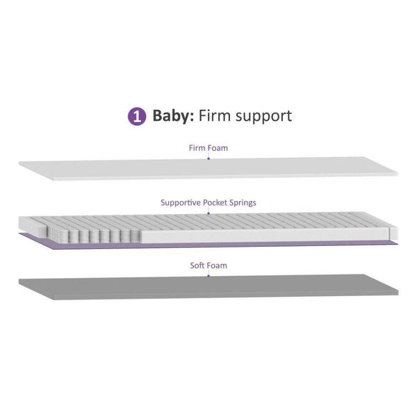 SnuzSurface Pro Adaptable Cot Mattress - SnuzKot (68x117cm)