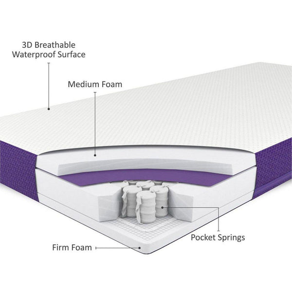 SnuzSurface Duo Dual-Sided Cot Mattress - SnuzKot (68x117cm)